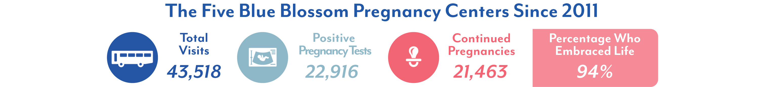 2025_Q4_Stats_Bubbles